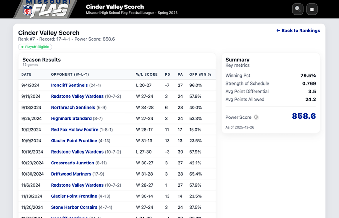 Summit Sideline Solutions dashboard screenshot